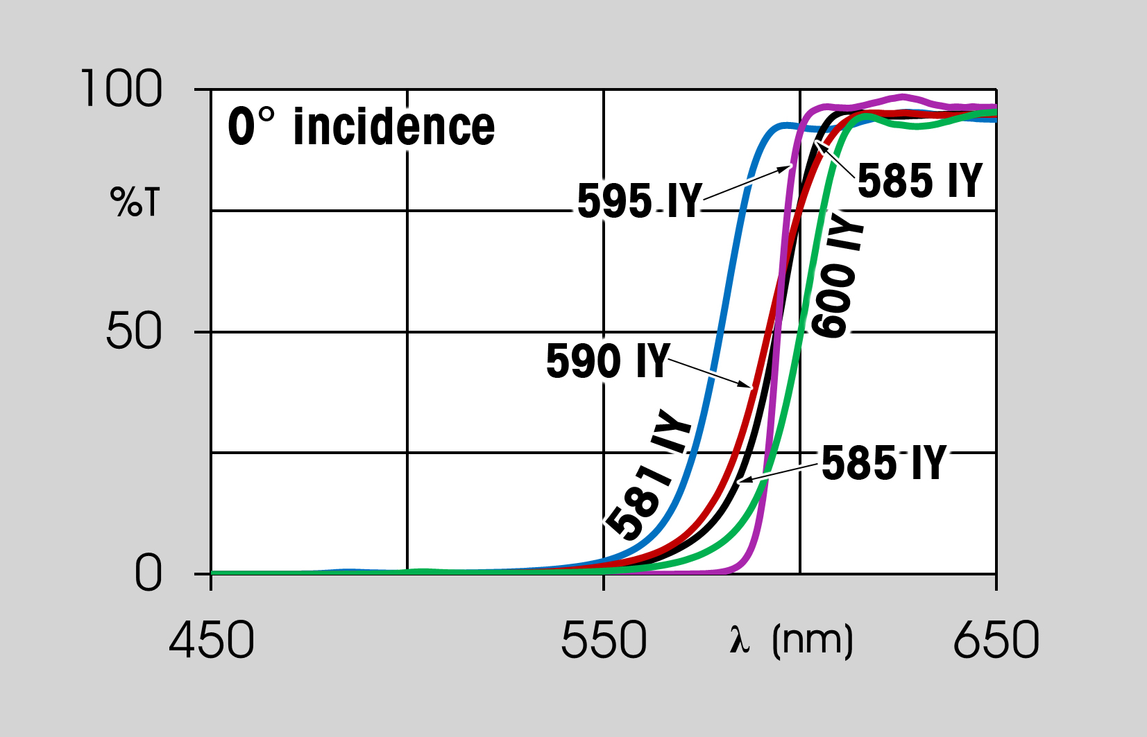 dichroic filters graph